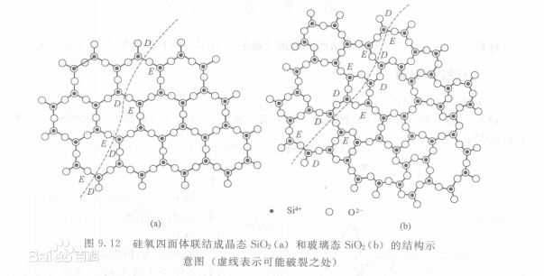 硅胶干燥剂分子结构